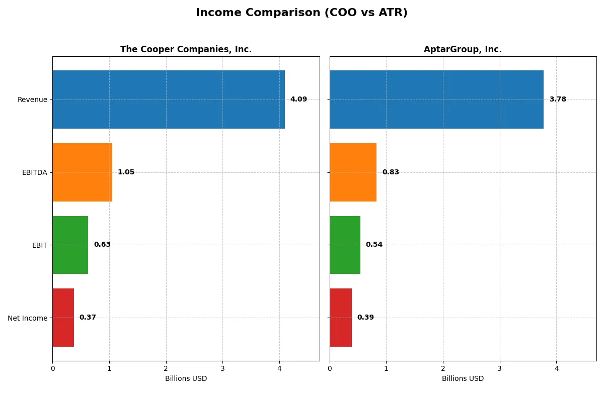 income comparison