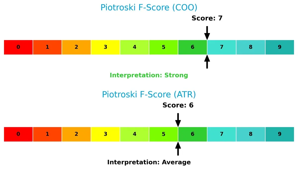 piotroski f score comparison