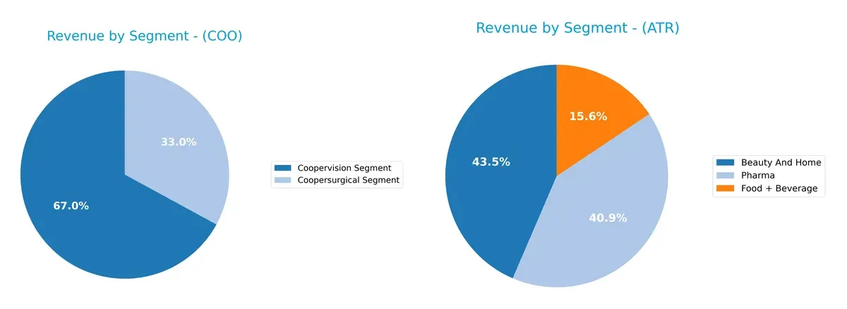 revenue by segment comparison