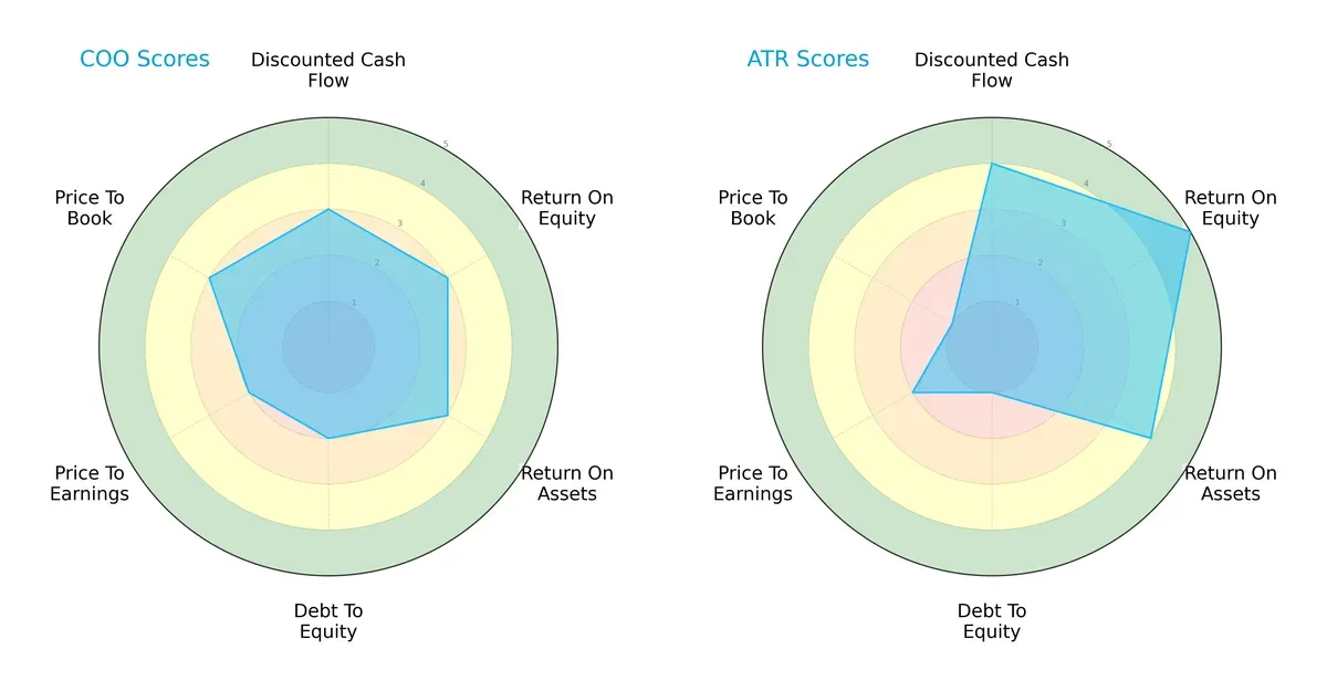 scores comparison