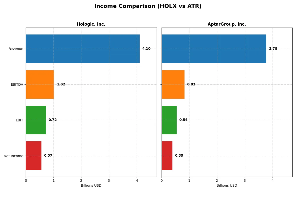 income comparison