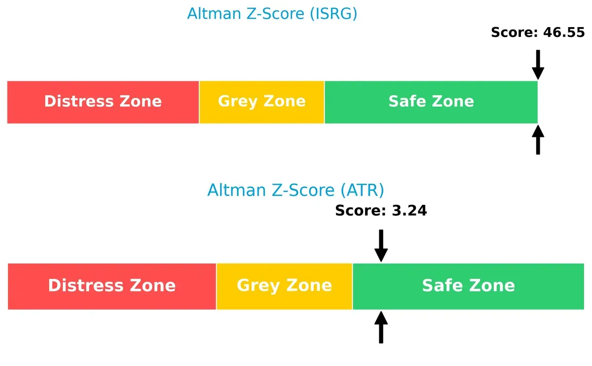 altman z score comparison