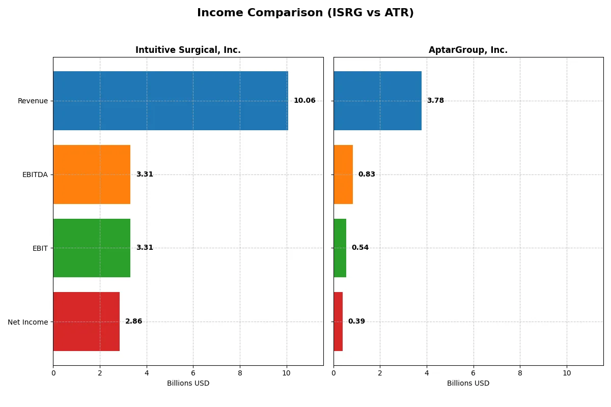 income comparison