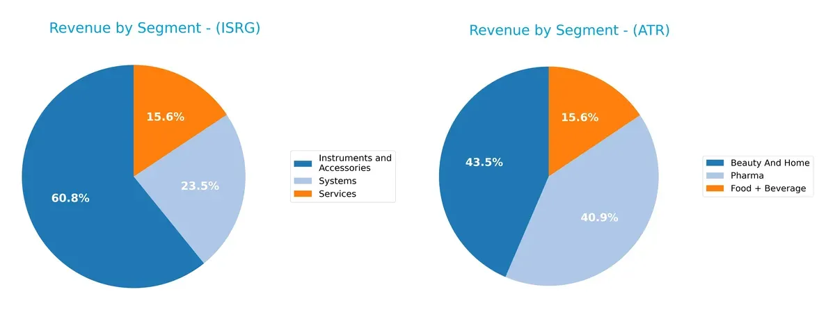 revenue by segment comparison