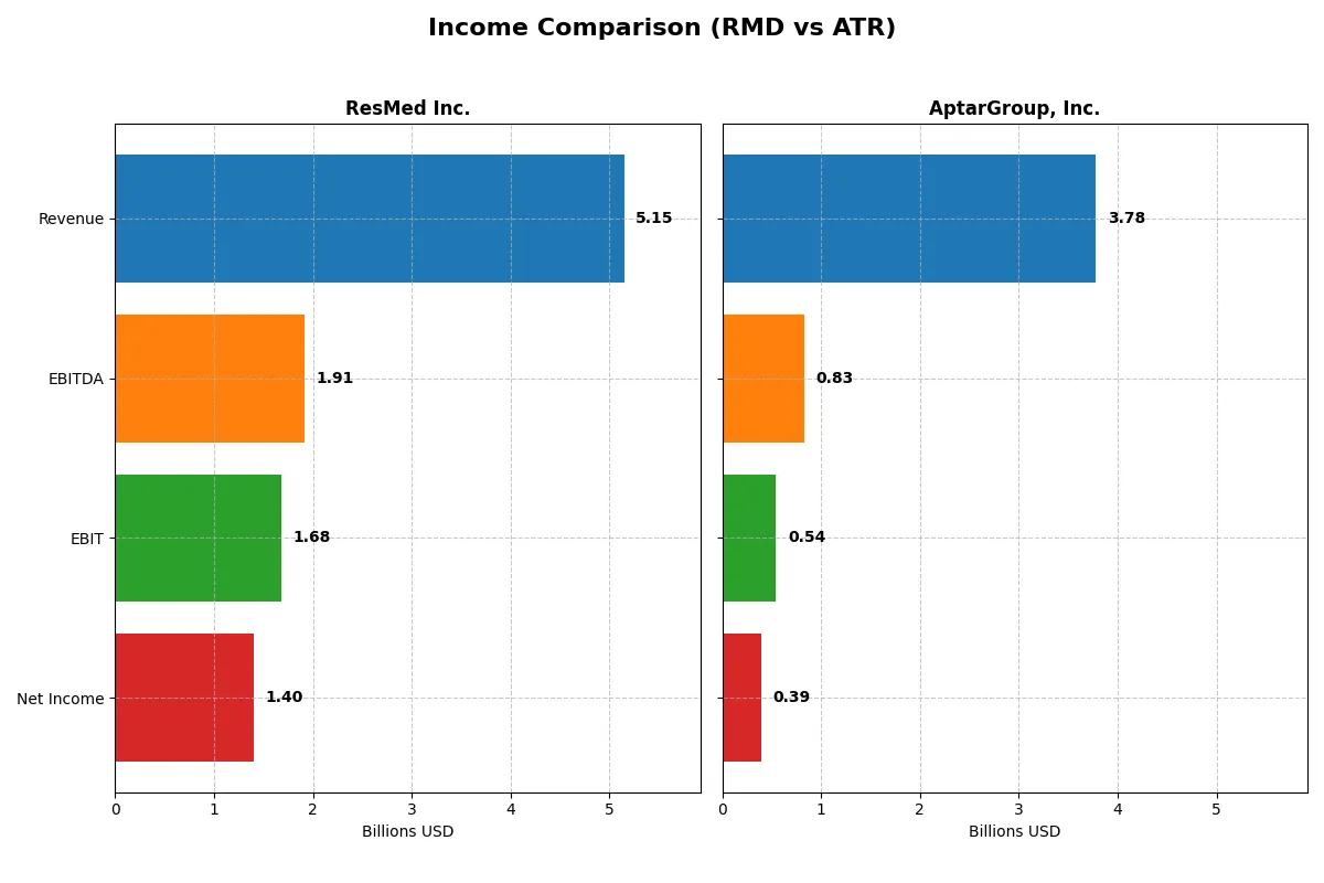 income comparison