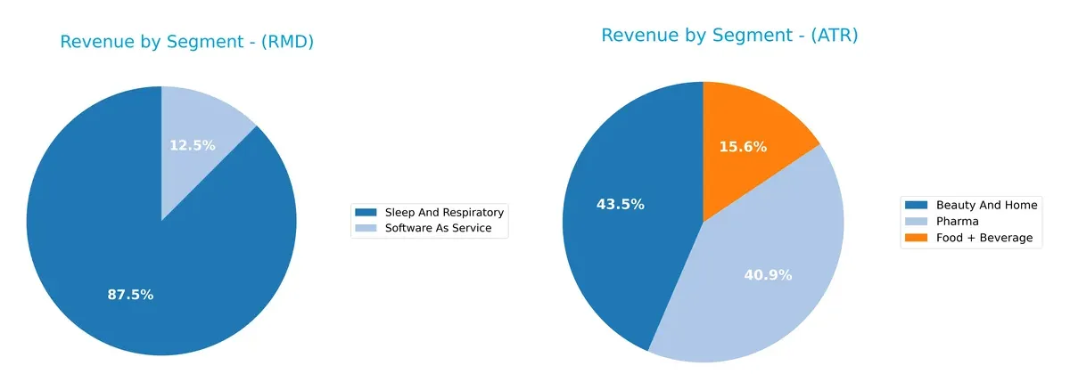revenue by segment comparison