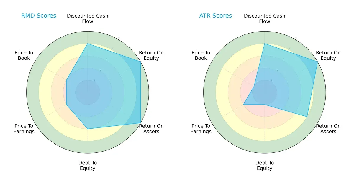 scores comparison