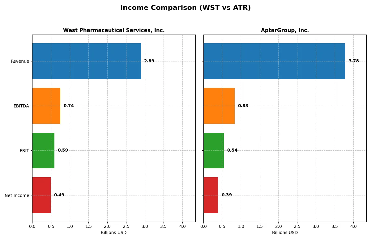 income comparison
