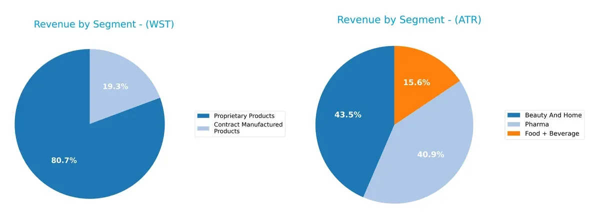 revenue by segment comparison