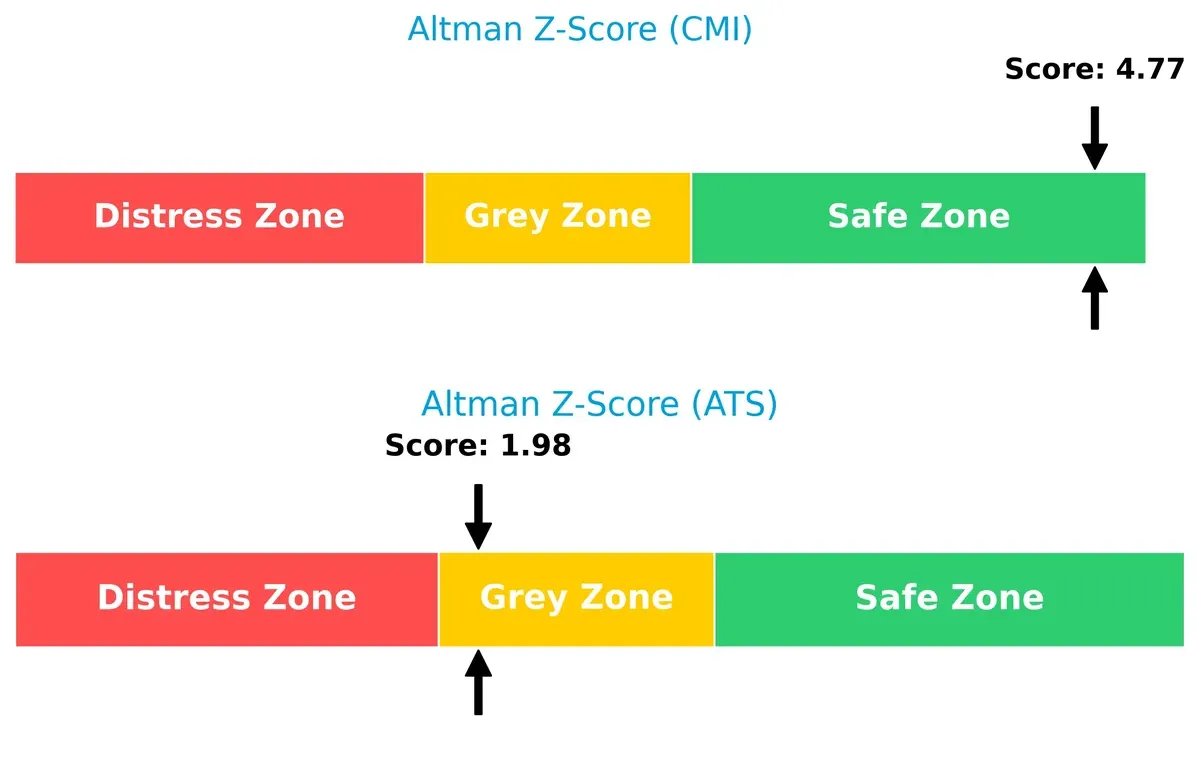 altman z score comparison