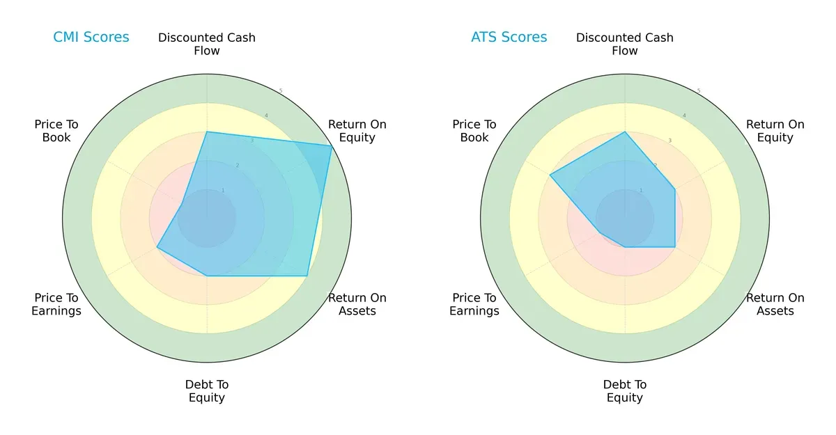 scores comparison