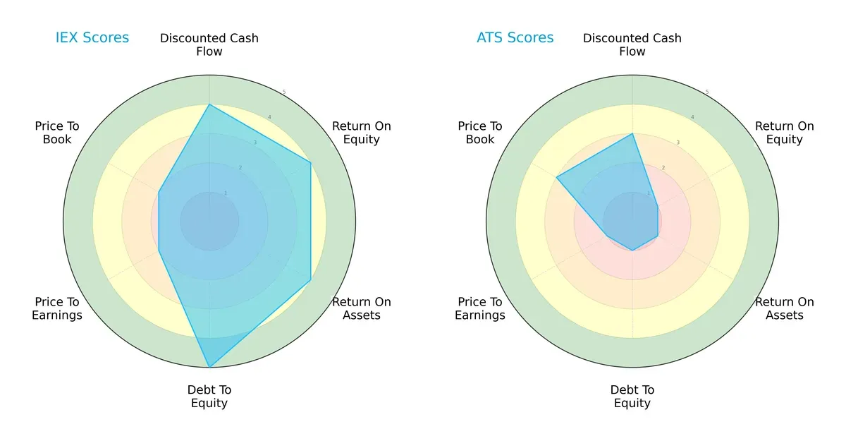 scores comparison