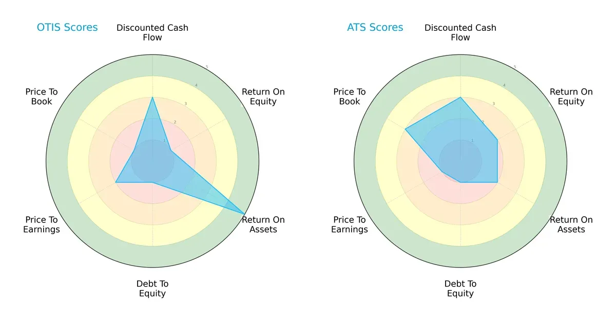 scores comparison