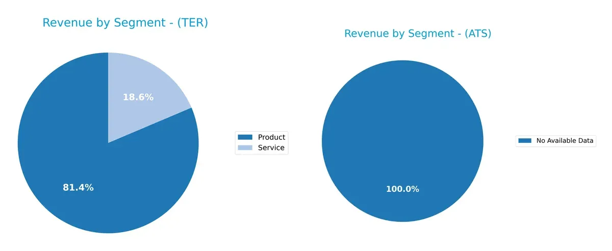 revenue by segment comparison