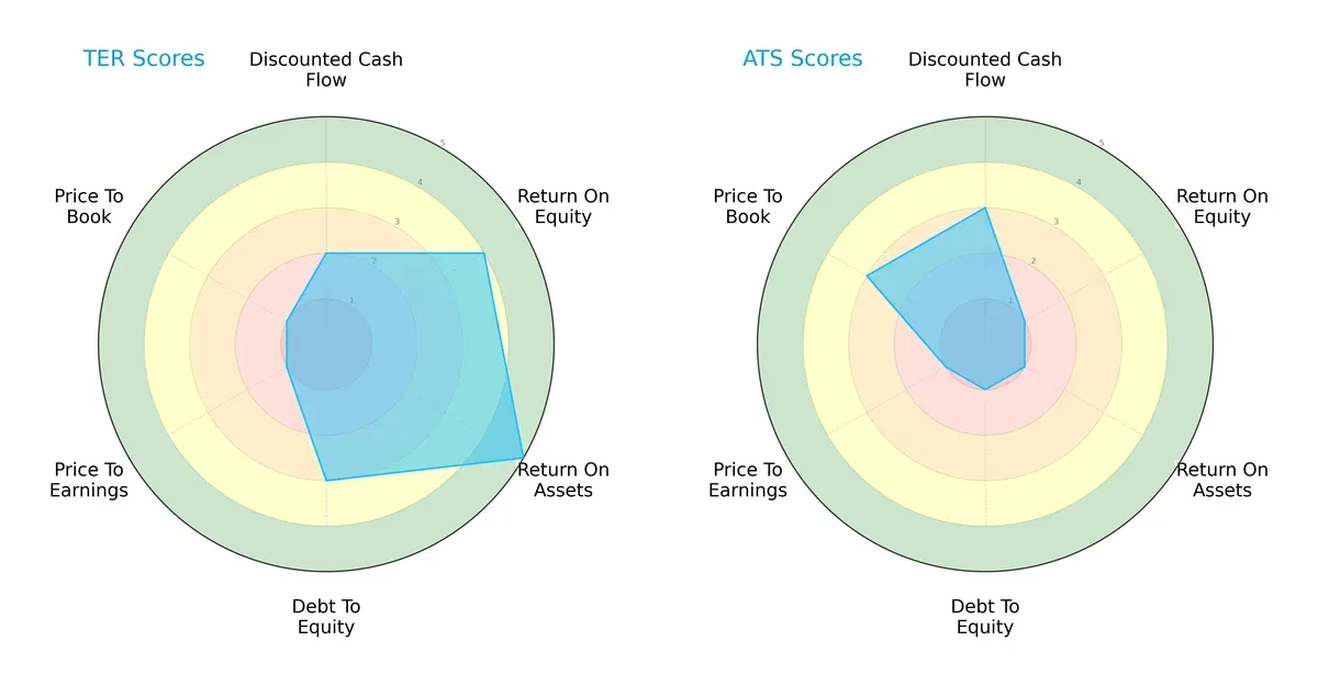 scores comparison