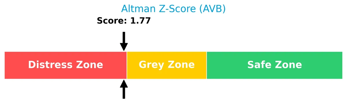 altman z score analysis