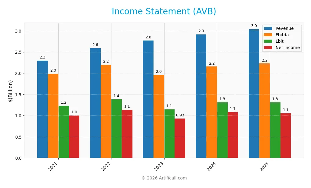 income statement