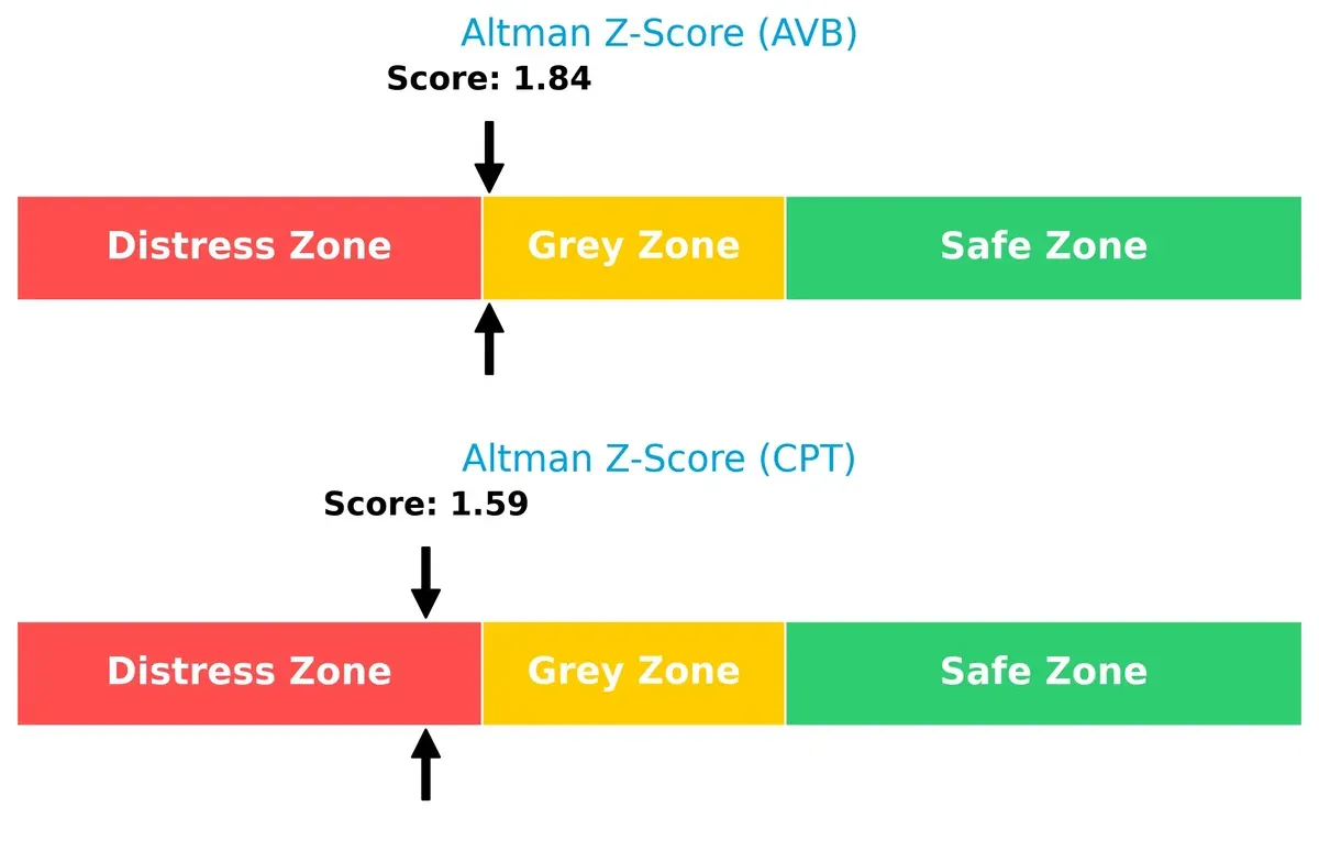 altman z score comparison