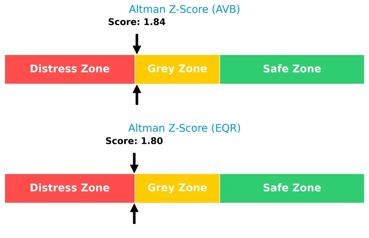 altman z score comparison
