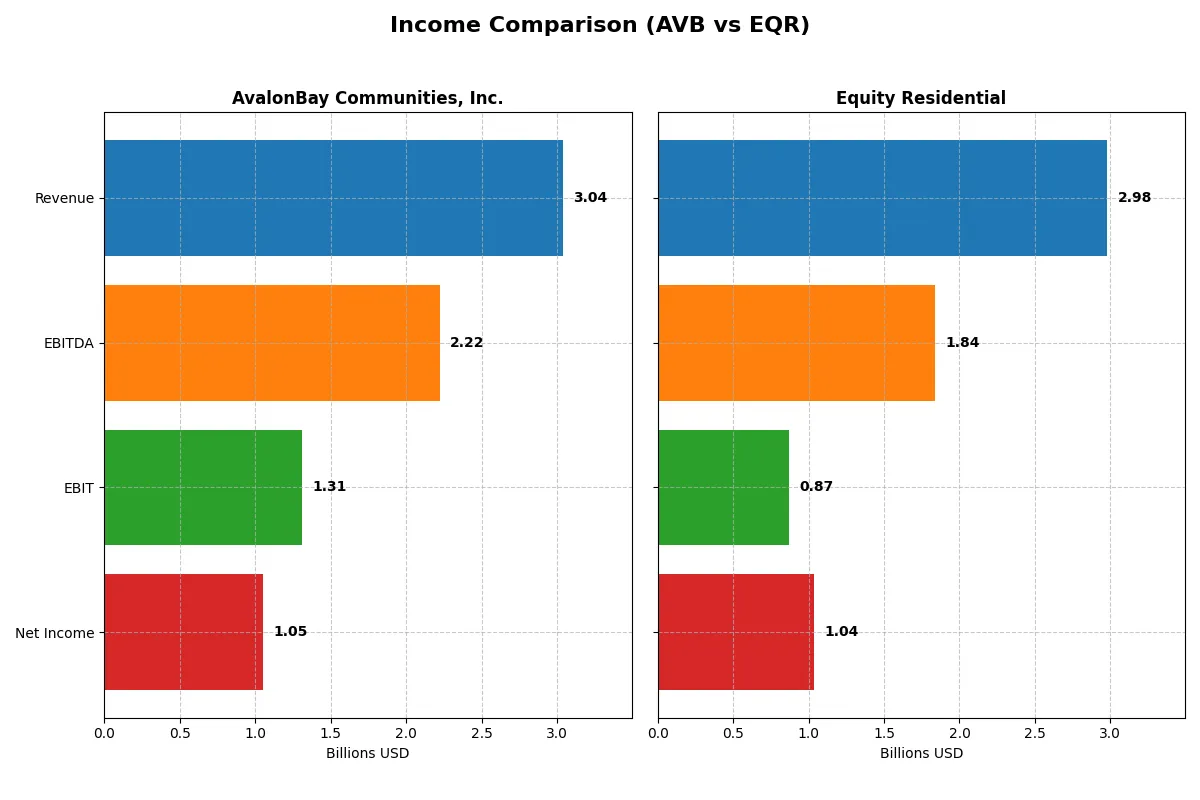 income comparison