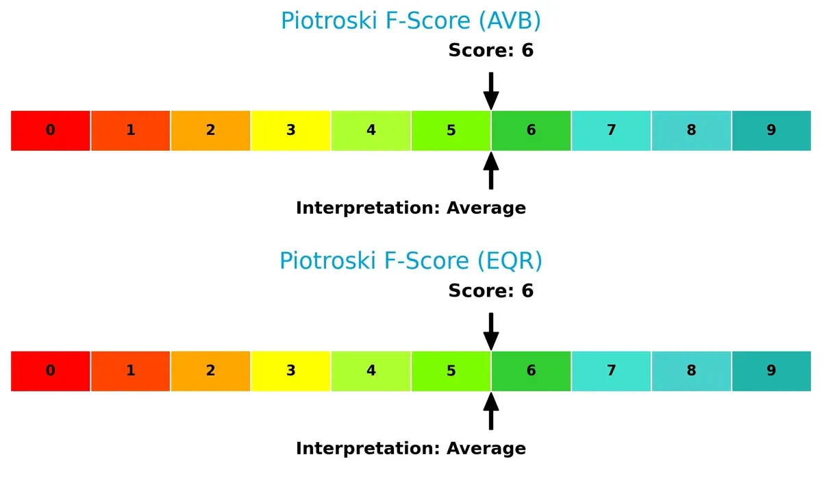 piotroski f score comparison