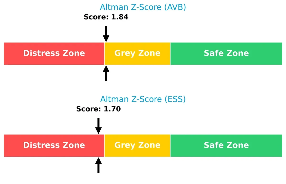 altman z score comparison