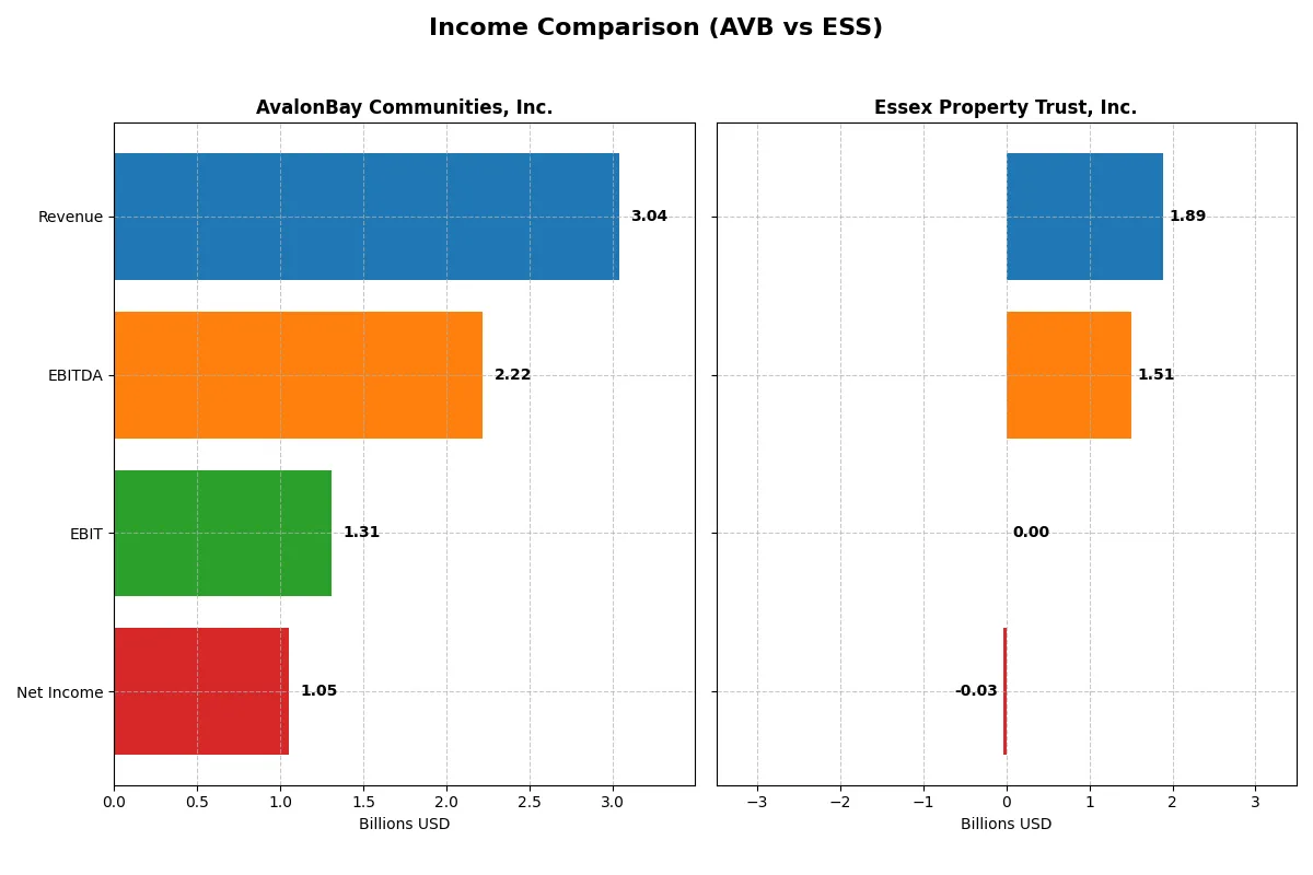 income comparison