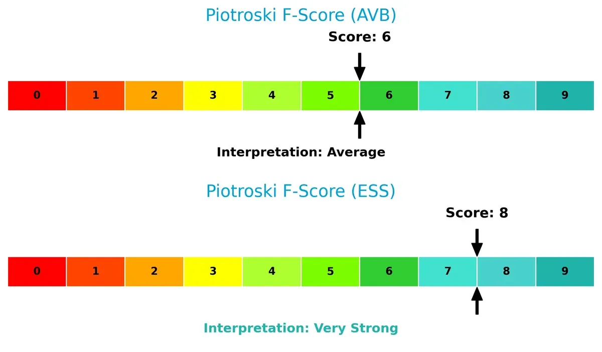piotroski f score comparison