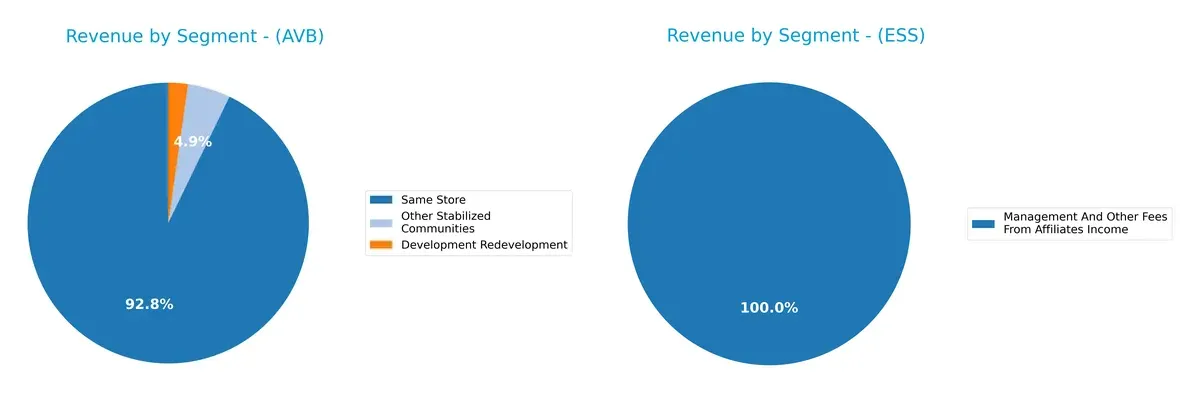 revenue by segment comparison