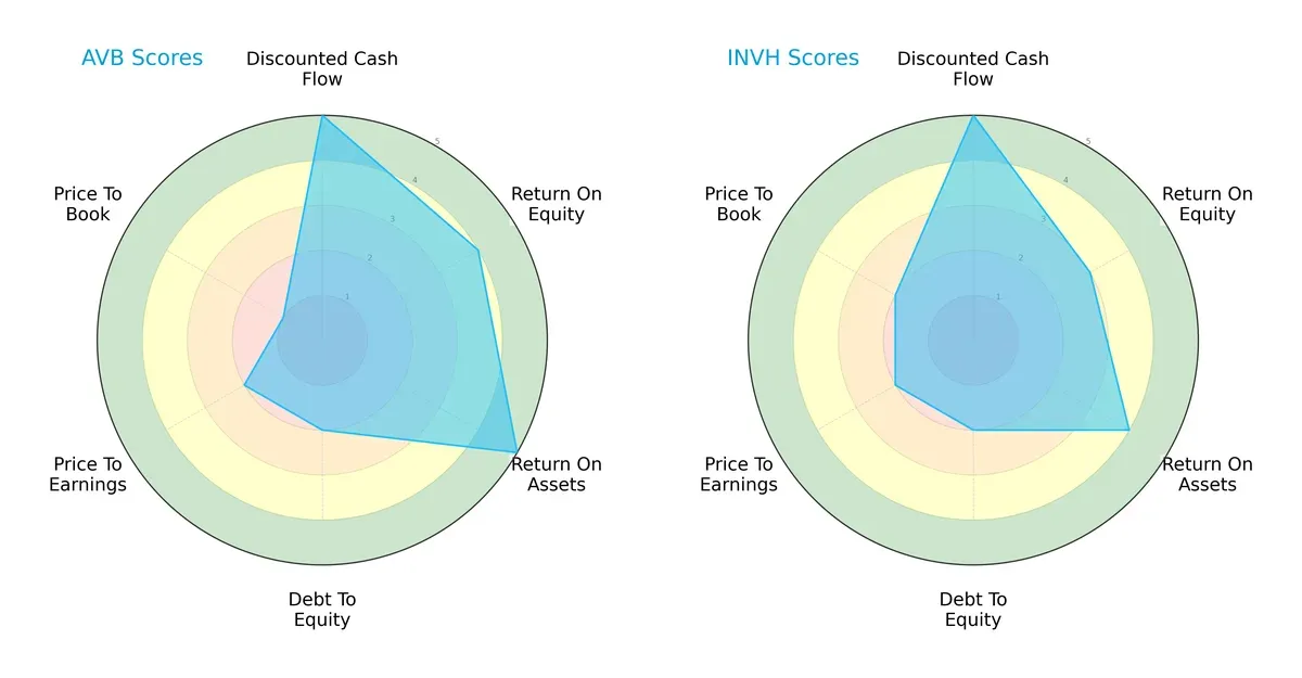 scores comparison