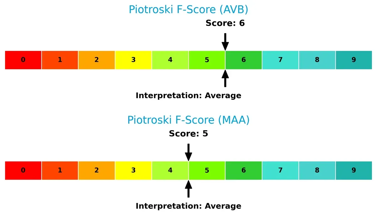 piotroski f score comparison
