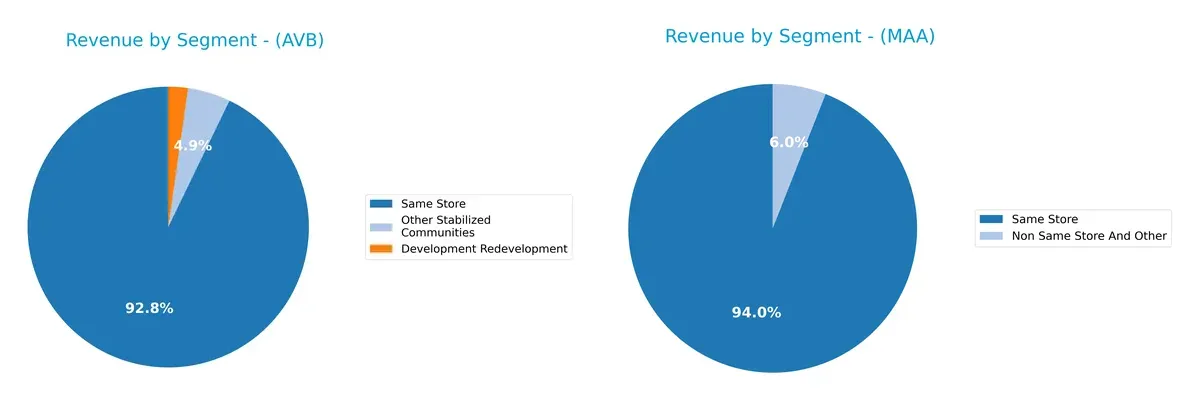 revenue by segment comparison