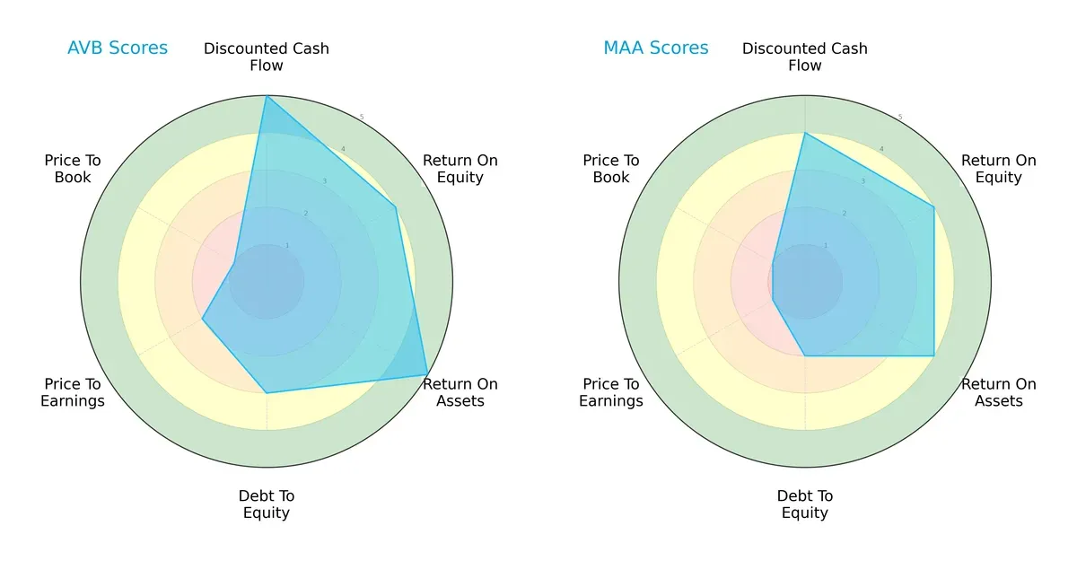 scores comparison