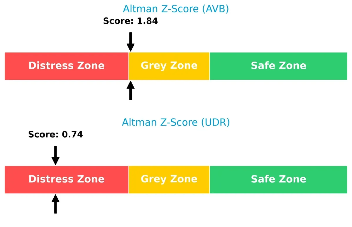 altman z score comparison