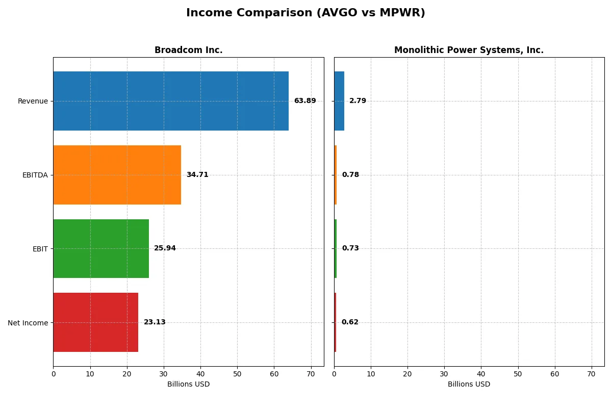 income comparison