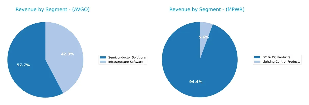 revenue by segment comparison