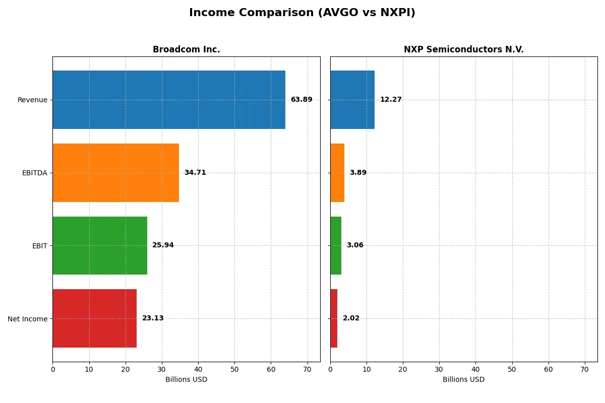 income comparison