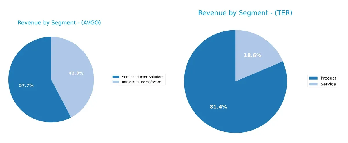 revenue by segment comparison