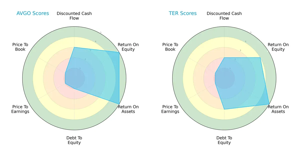 scores comparison