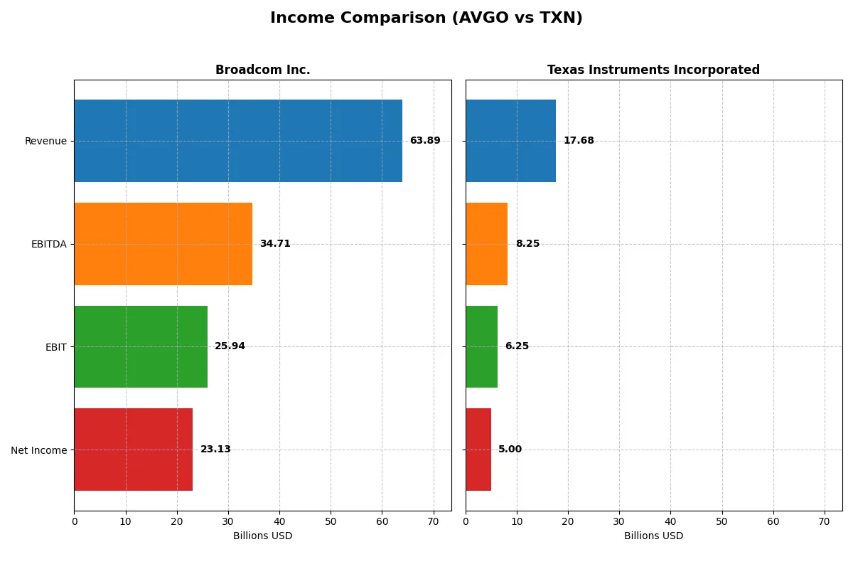 income comparison