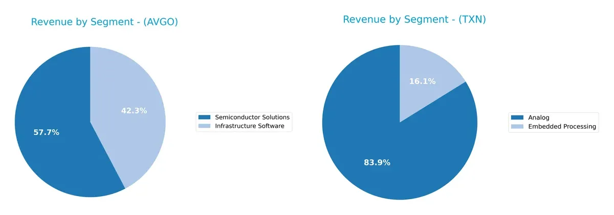 revenue by segment comparison
