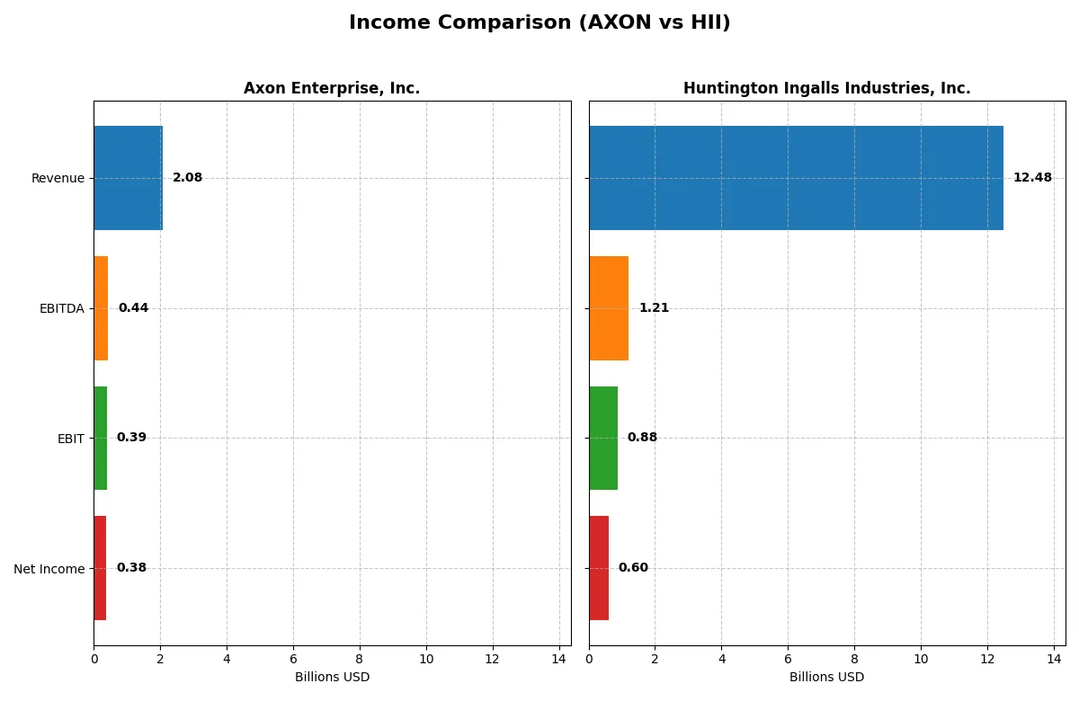 income comparison