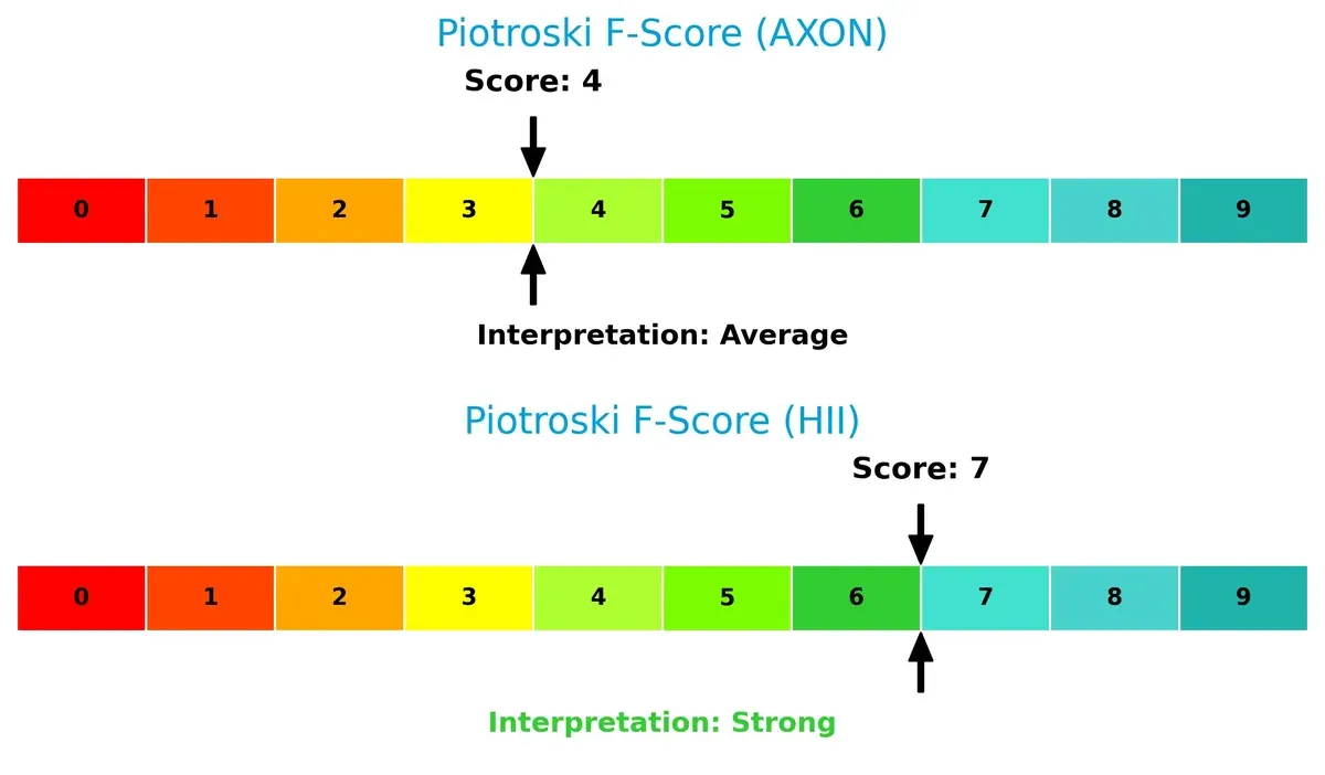 piotroski f score comparison