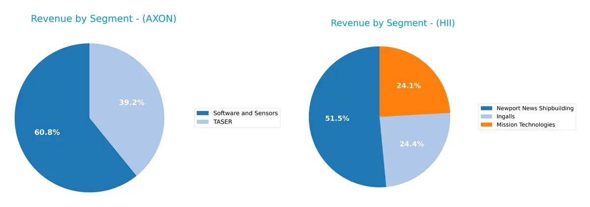 revenue by segment comparison