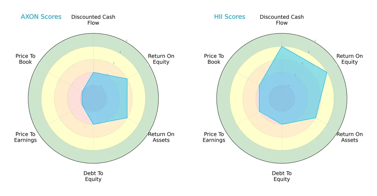 scores comparison