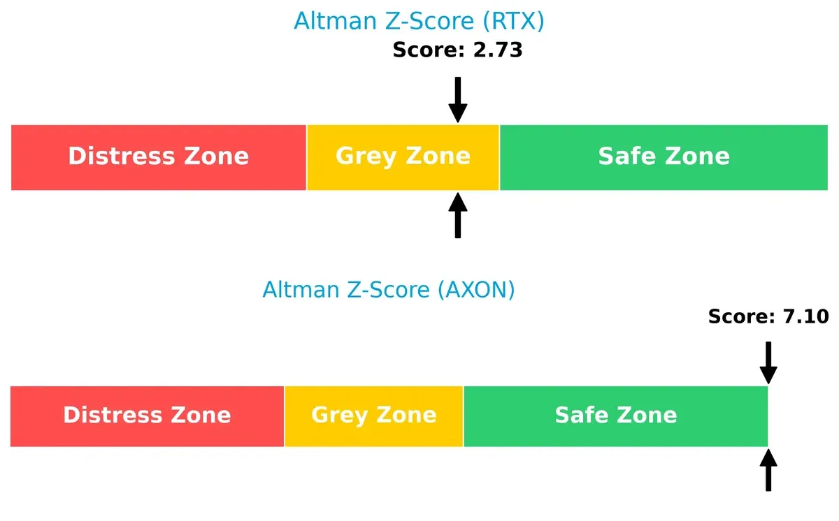 altman z score comparison