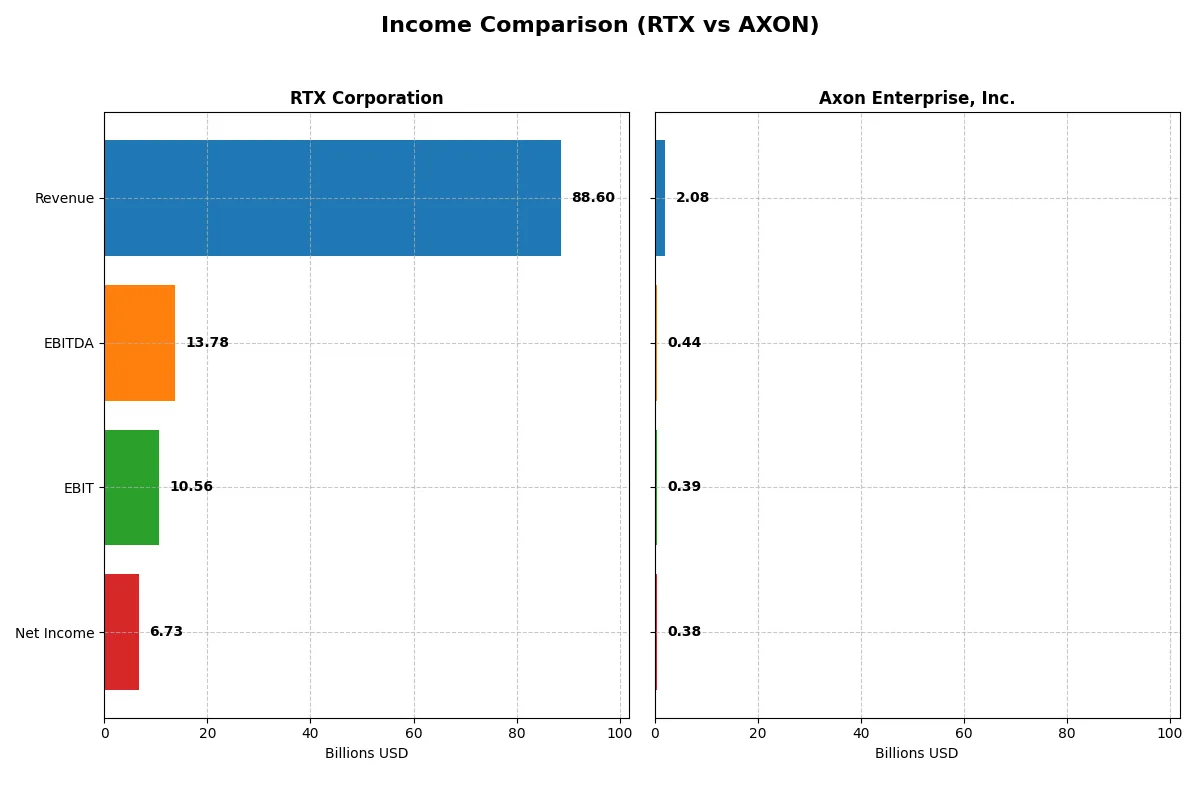 income comparison