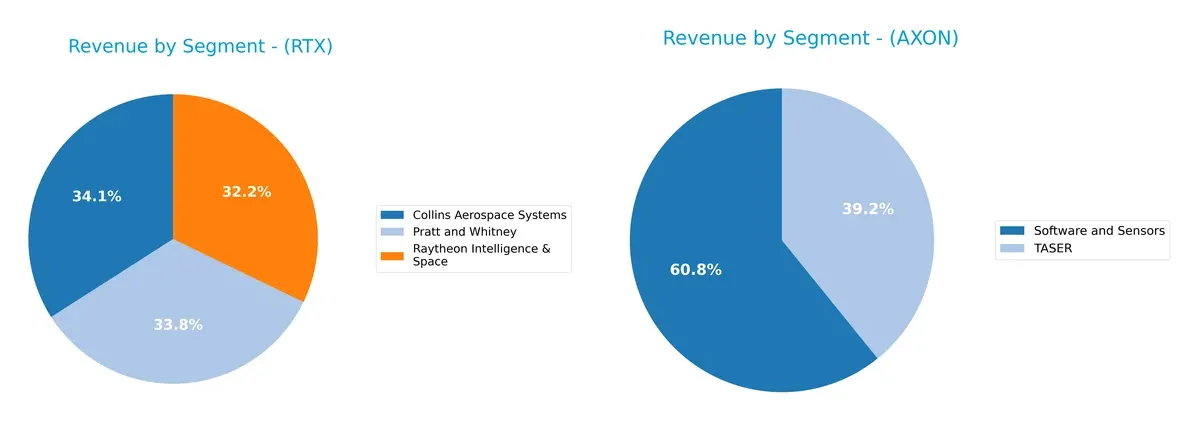 revenue by segment comparison