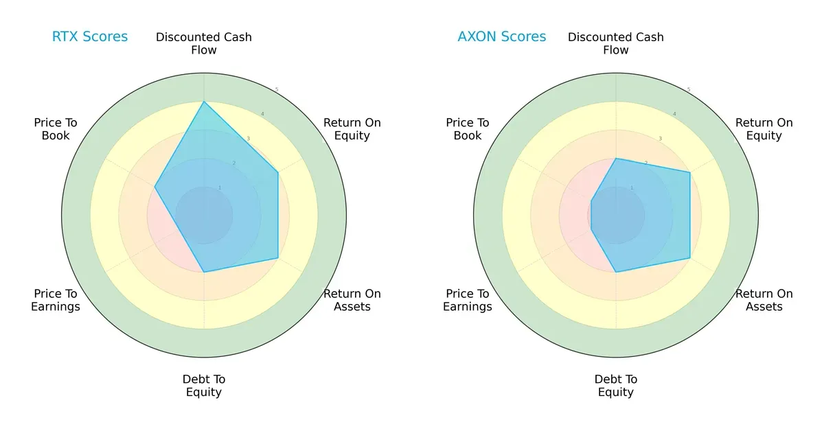 scores comparison