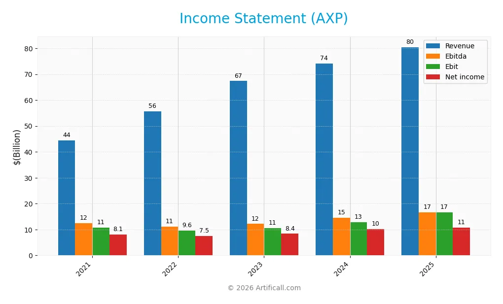 income statement